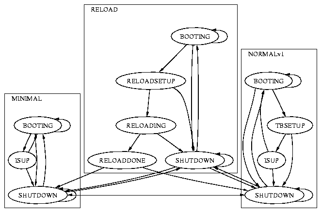 Emulab.net - Emulab Documentation